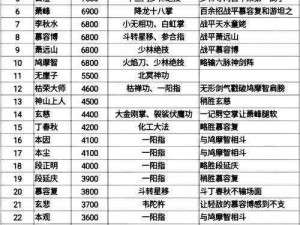 天龙八部3D扫地僧侠客抽取攻略：全方位指南助你获取顶级侠客