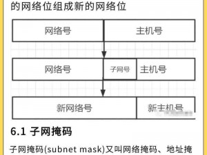 热门网站的 IP 地址：热点资讯一网打尽