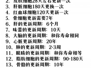 fiee 性 zozc 交体内谢更新时间：全面了解人体新陈代谢