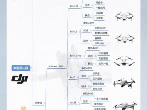 迷雾中的隐秘侦查者：无人机技术解决攻略全解析