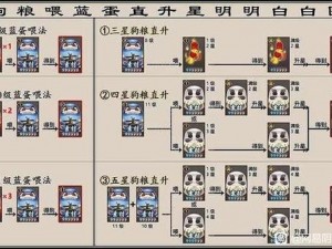 阴阳师攻略：高级狗粮大吉达摩出处及13级食用性价比分析