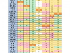 凹凸世界手游参赛者进阶材料调整解析与汇总：进阶材料的更新和调整详解