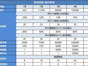 二战风云新手发展攻略：从初识战场到战略崛起之路