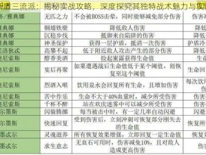 哈迪斯盾三流派：揭秘实战攻略，深度探究其独特战术魅力与实战应用