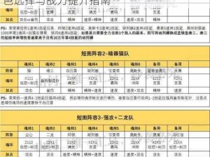 斗罗大陆手游最强阵容搭配攻略：策略、角色选择与战力提升指南