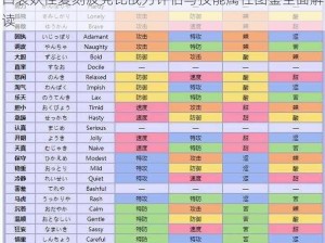 口袋妖怪复刻波克比战力评估与技能属性图鉴全面解读