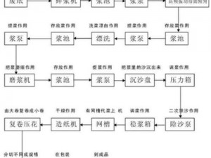 再生纸制作流程详解：五步打造环保之选这个概括了再生纸制作的五个主要步骤，并且突出了环保这一主题