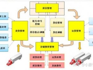 孤岛行动仓库模式特点详解：安全高效与智能的存储解决方案