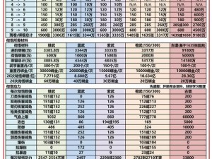 揭秘九阴真经手游高阶图纸获取途径与品阶速成策略解析