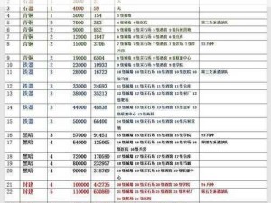 万国觉醒王国操作手册：详解变更王国流程与教程指南