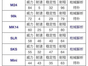 和平精英：GROZA武器伤害深度解析——精准射击，强大威力展现