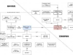 《三角战略二周目：继承要素全解析》