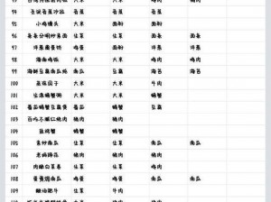 黑暗料理王菜谱大全揭秘：170道独特配方呈现美食盛宴的极致诱惑