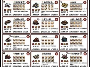 四大救命食物制作手册：太妃糖、蜜汁火腿、鱼排及实用食谱汇总，助你有效应对饥荒