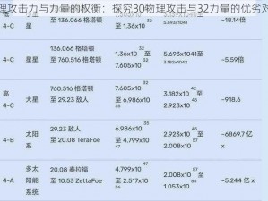 物理攻击力与力量的权衡：探究30物理攻击与32力量的优劣对比