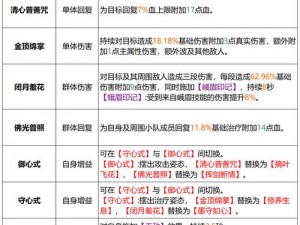 天龙八部手游峨眉派升级攻略：深度解析角色练级心得与技能应用分析，探寻最佳升级路径至39级技能巅峰