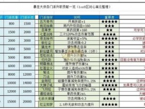 暴走大侠新版装备洗练攻略：全面解析洗练步骤，提升战力必备指南