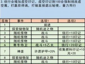 地下城堡3：解析与优化法师阵容搭配的全方位策略