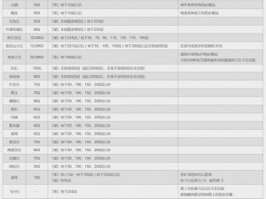 牧场物语重聚矿石镇：飞行石的获取方法与攻略详解