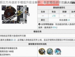 明日方舟速射手模组升级全解析：各款模组进阶效果大揭秘