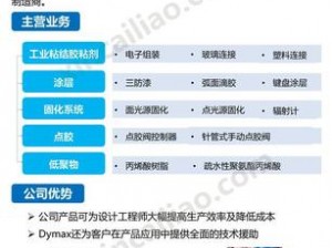 美国 DYMAX 旗下拥有多种创新胶粘剂和密封剂产品