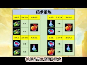 梦幻西游炼药配方大全：一览表揭示神秘药剂制作秘籍