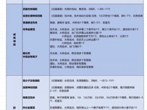 关于全民突击各关卡强化材料掉落大全的详细分析报告