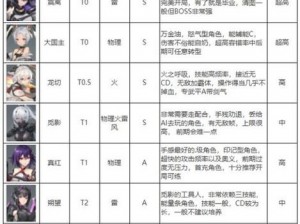 深空之眼角色攻略：探索各角色魅力，揭秘最值得一玩的角色选择