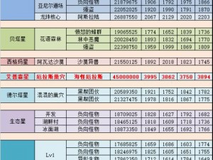 不思议迷宫攻略：三基佬海贼之港高层刷法详解