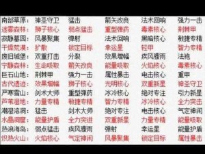 元气骑士雕像功能解析：神秘雕像赋予角色全新能力揭秘