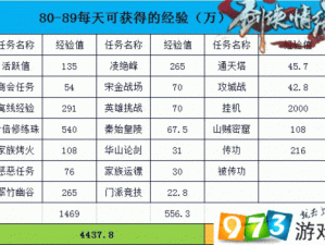 剑侠情缘手游头衔系统深度解析：策略玩法与升级攻略