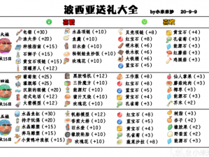 波西亚时光兽骨尖刺的来源与获取途径详解