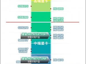 日本无人区码卡 3 卡 4 卡区别：全面提升你的网络体验