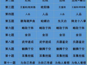 《神雕侠侣角色加点攻略：如何打造无敌江湖英雄》