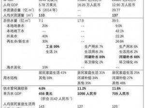 洛基之雪域：资源需求与可持续发展策略