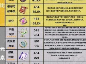 原神暴击与基础攻击力深度解析：数值计算指南及实战应用探究