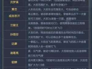 王者荣耀年兽入侵攻略大全：觉醒之战王者快跑与百年身大作战策略汇总