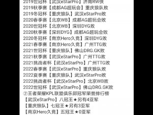 王者荣耀五人开黑霸气名字一览：五黑战队专属名称大全