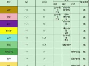 塔瑞斯世界入门指南：揭秘最低配置要求一览