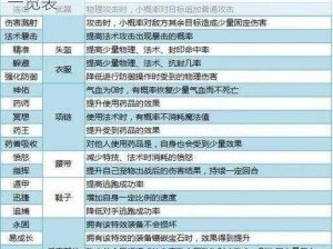 刀塔传奇蓝胖进阶之路：全面解析必备装备一览表