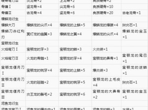 怪物猎人崛起：太刀开荒攻略——武器选择推荐指南