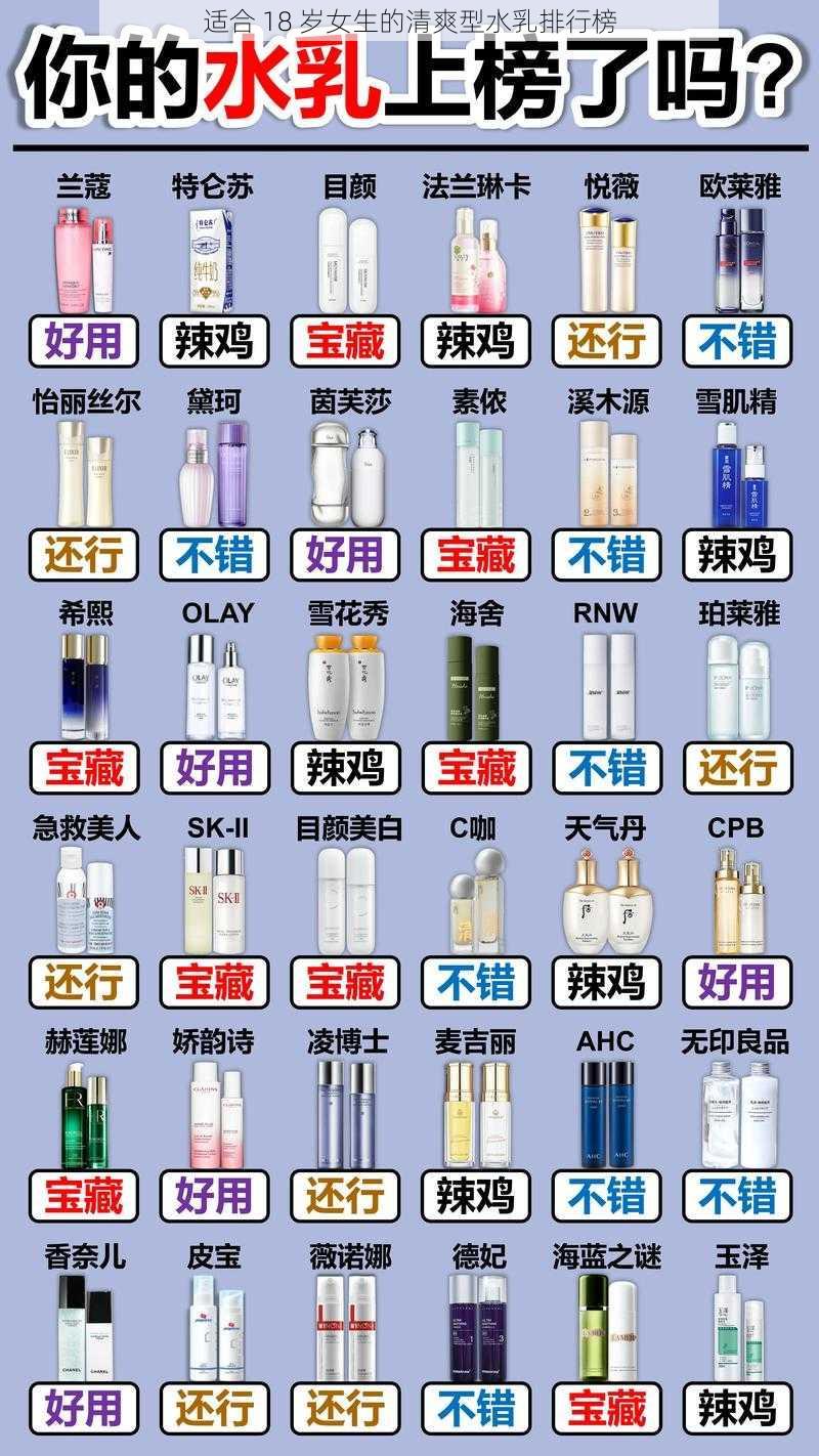 适合 18 岁女生的清爽型水乳排行榜