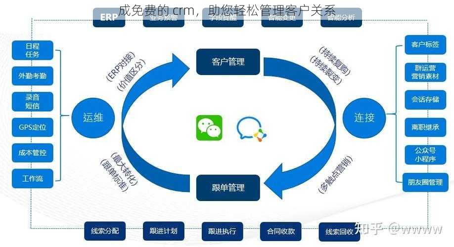 成免费的 crm，助您轻松管理客户关系