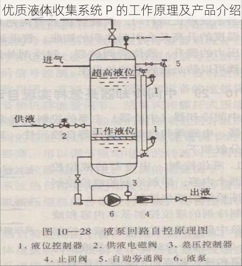 优质液体收集系统 P 的工作原理及产品介绍