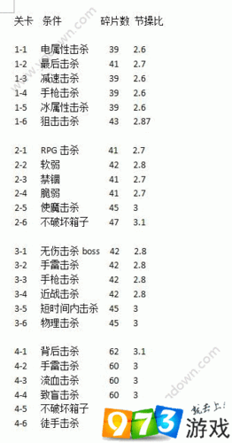 崩坏学园2月下协奏曲全面解析：隐藏条件汇总及第四章秘密攻略