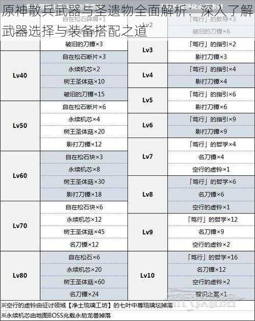 原神散兵武器与圣遗物全面解析：深入了解武器选择与装备搭配之道