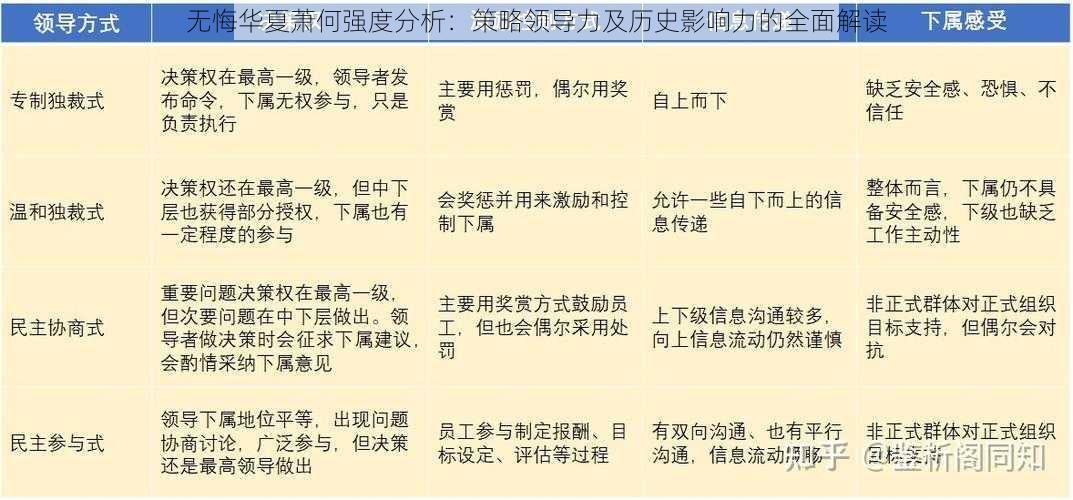 无悔华夏萧何强度分析：策略领导力及历史影响力的全面解读