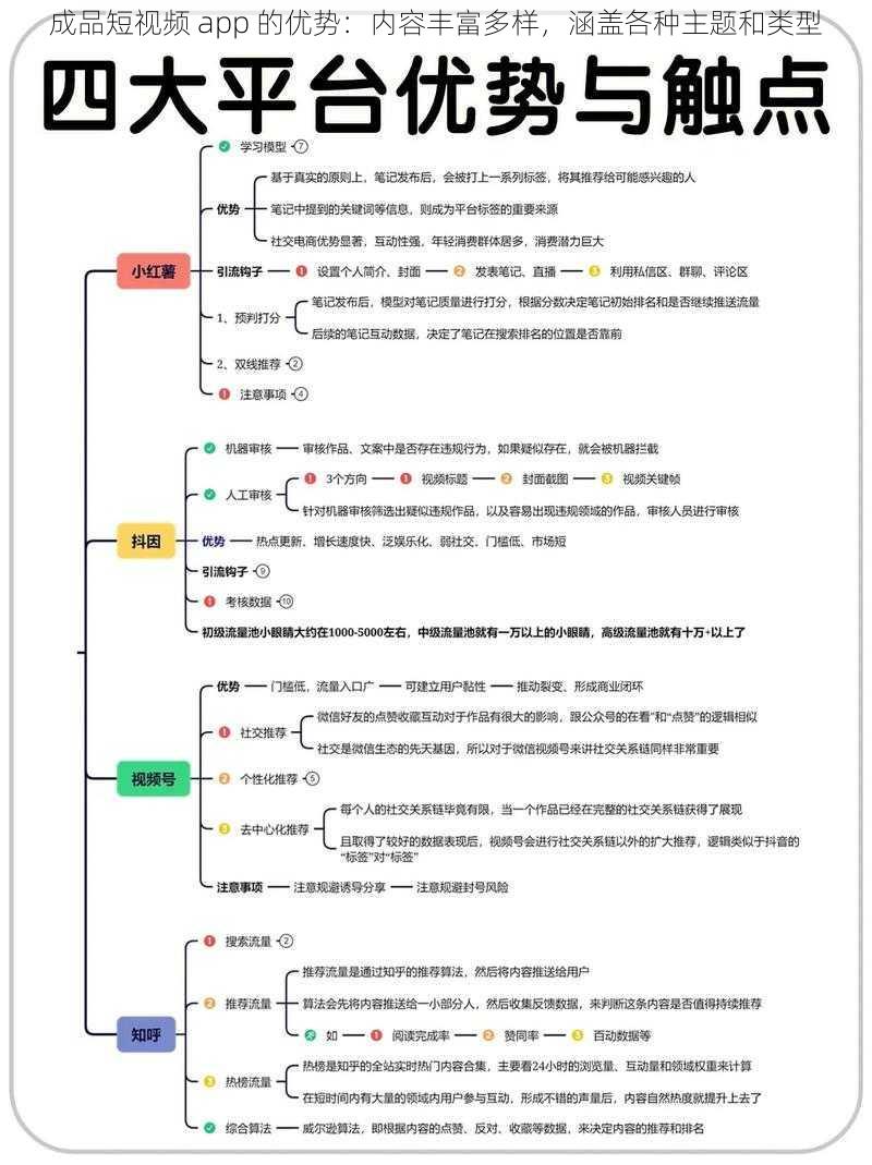 成品短视频 app 的优势：内容丰富多样，涵盖各种主题和类型