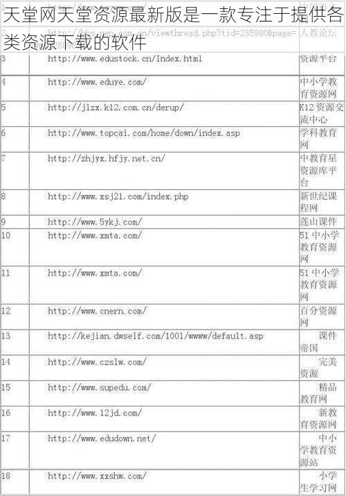 天堂网天堂资源最新版是一款专注于提供各类资源下载的软件