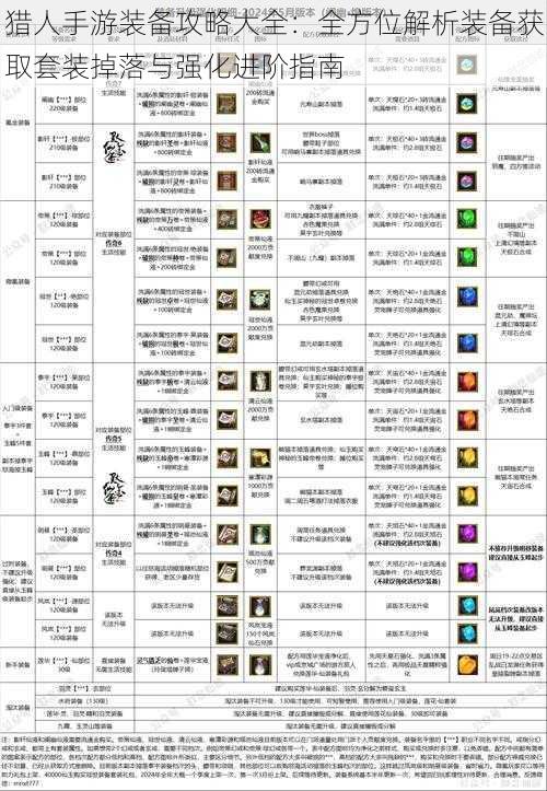 猎人手游装备攻略大全：全方位解析装备获取套装掉落与强化进阶指南